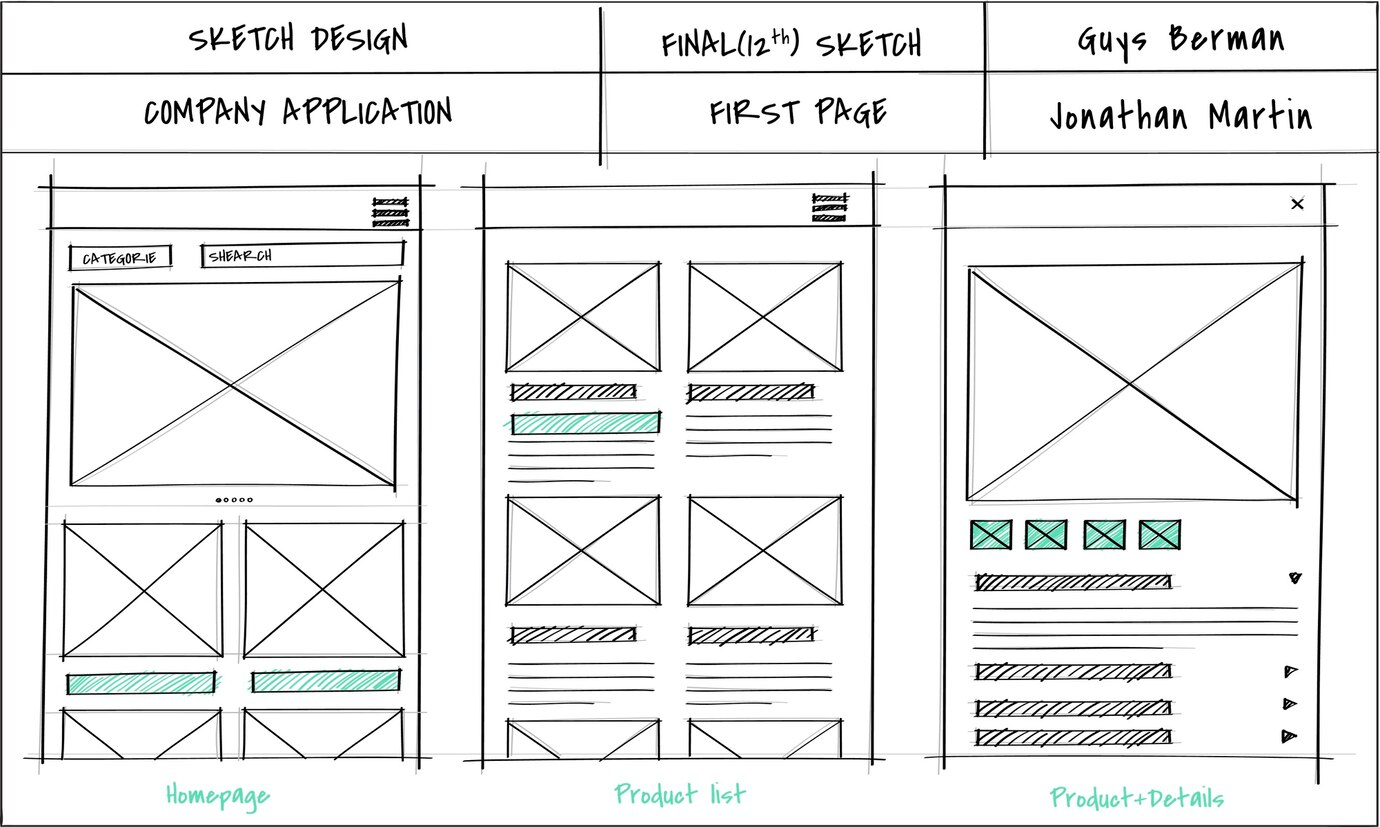 Website wireframe by Top UI UX Design Company in Delhi