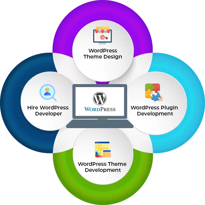 Best Website Development Company in AVC Dotfy